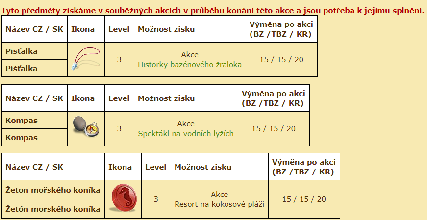 akční přředměty.png