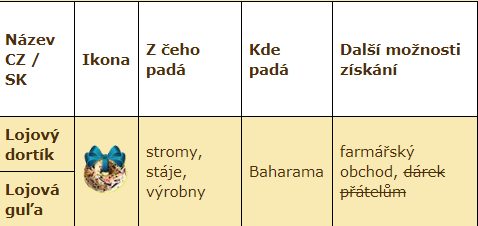 dortíky.png