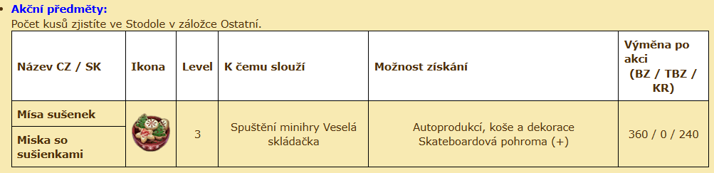 mísa sušenak.png