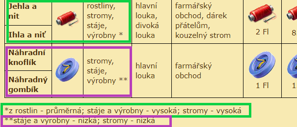 nitě.png
