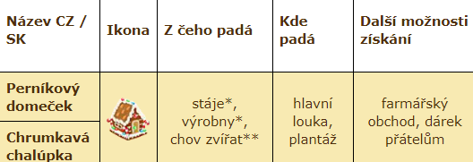 perníkový domeček.png