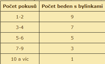 pokusy01.png