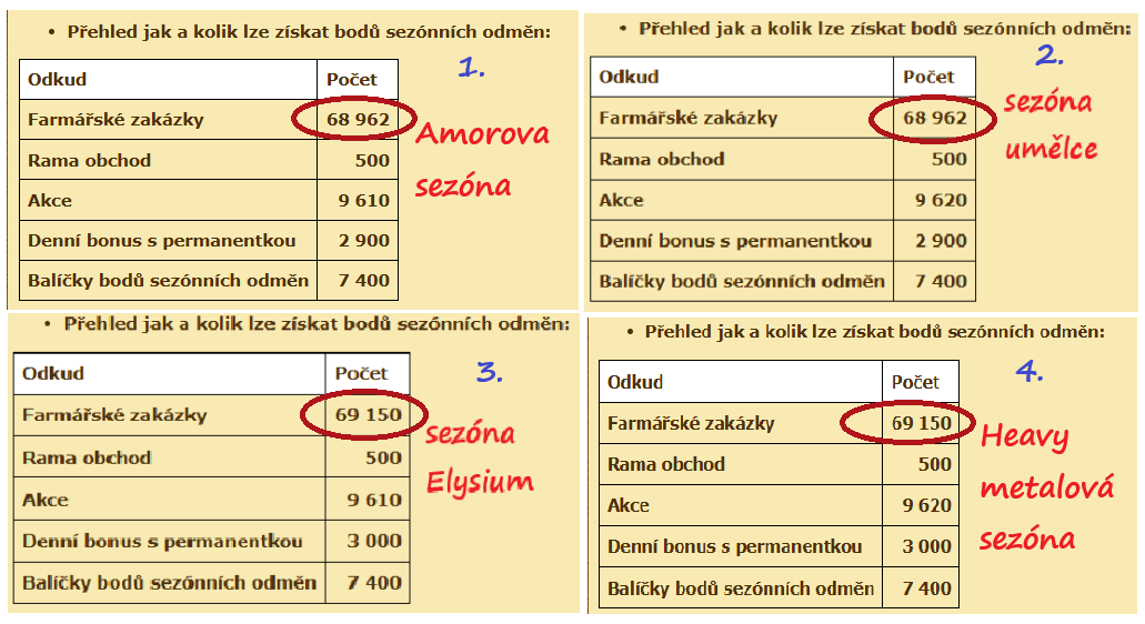 sezóny-body.png