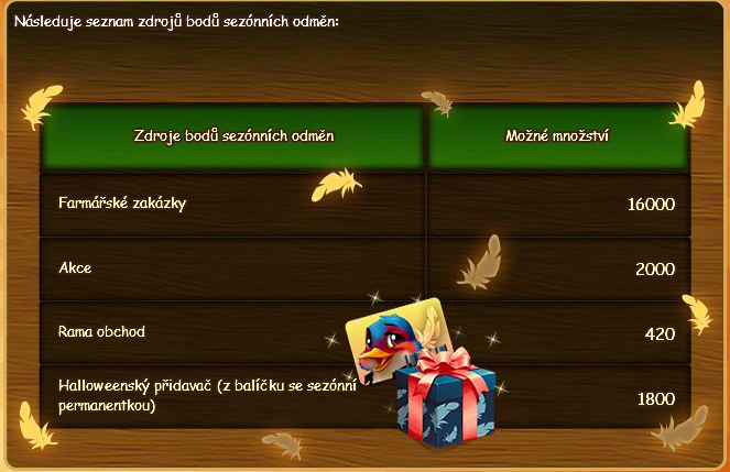seznam zdrojůsezónních  bodů.png