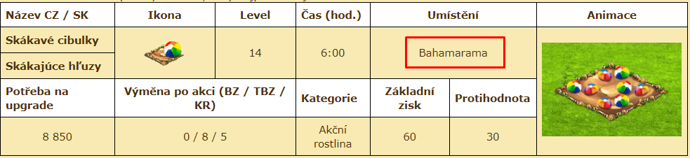 skákavé cibulky.png