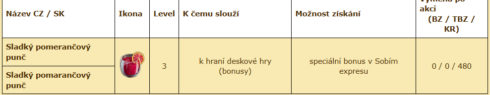 sladký pomer punč.png