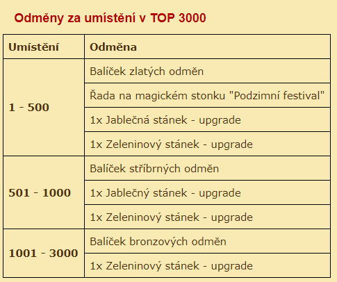 top3000 odměny.png